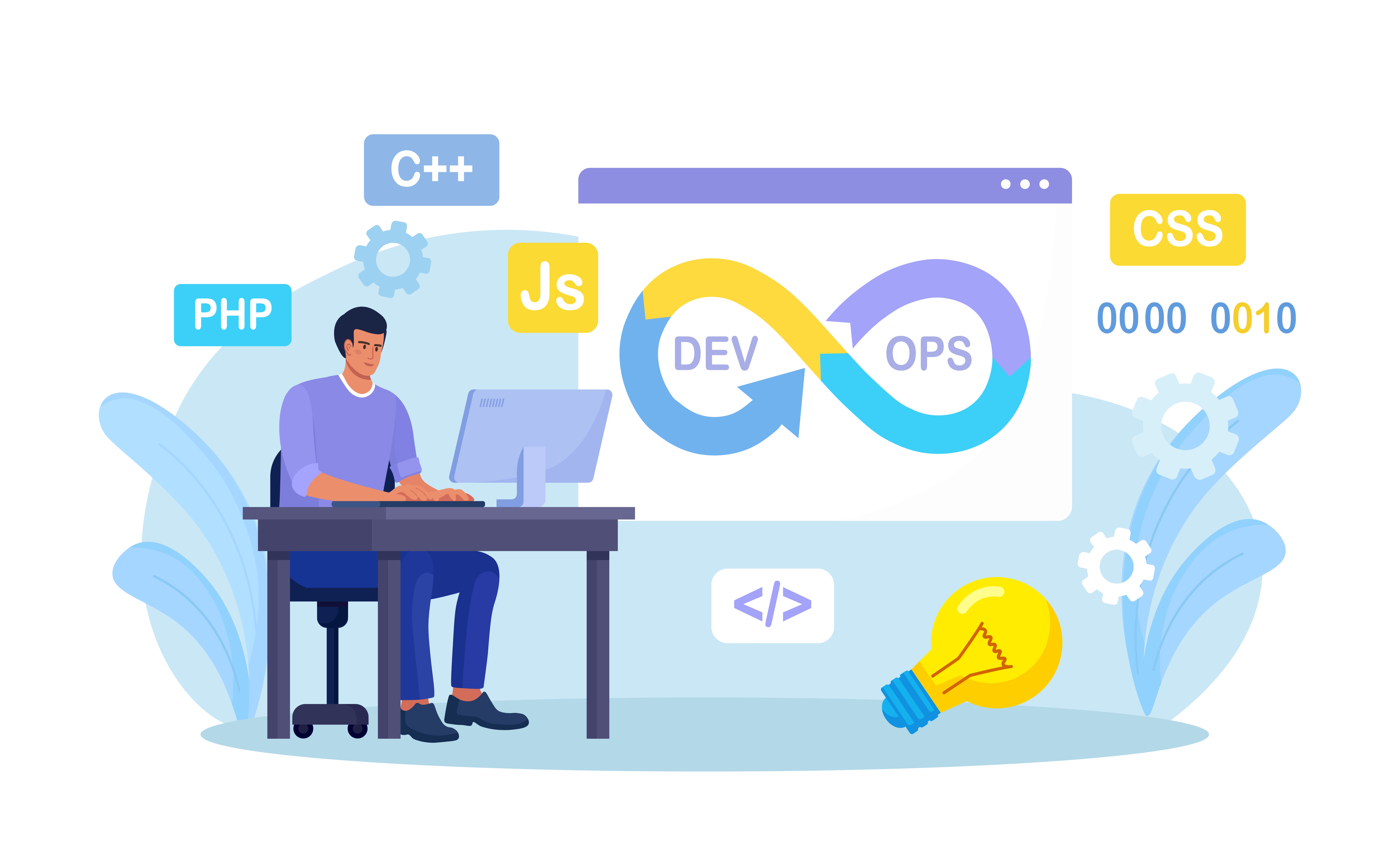 A programmer is working on a computer, coding and developing new features. The illustration also shows common programming languages and the dev-ops cycle.